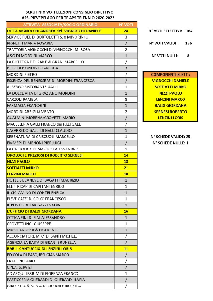 scrutinio voti 2019_page-0001